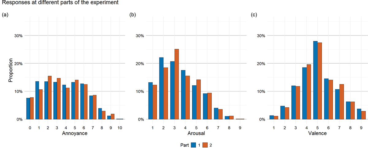 Figure 4. Refer to the following caption and surrounding text.