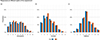 Thumbnail: Figure 4. Refer to the following caption and surrounding text.