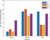 Thumbnail: Figure 4. Refer to the following caption and surrounding text.