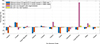 Thumbnail: Figure 5. Refer to the following caption and surrounding text.