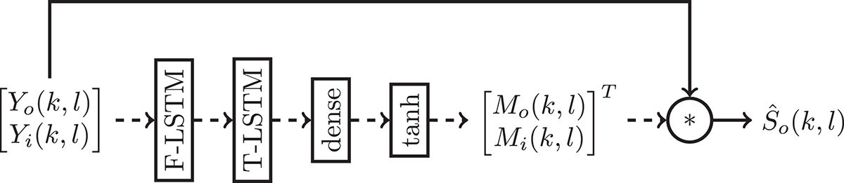 Figure 2. Refer to the following caption and surrounding text.