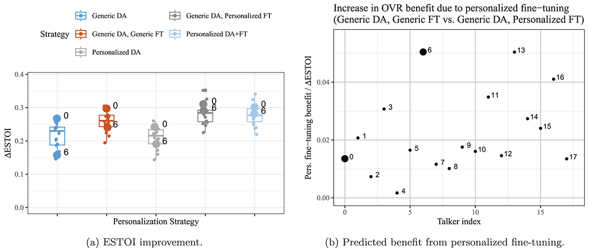 Figure 3. Refer to the following caption and surrounding text.