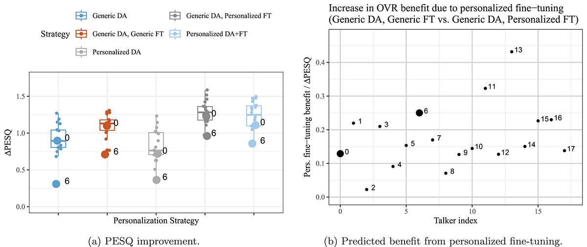 Figure 4. Refer to the following caption and surrounding text.
