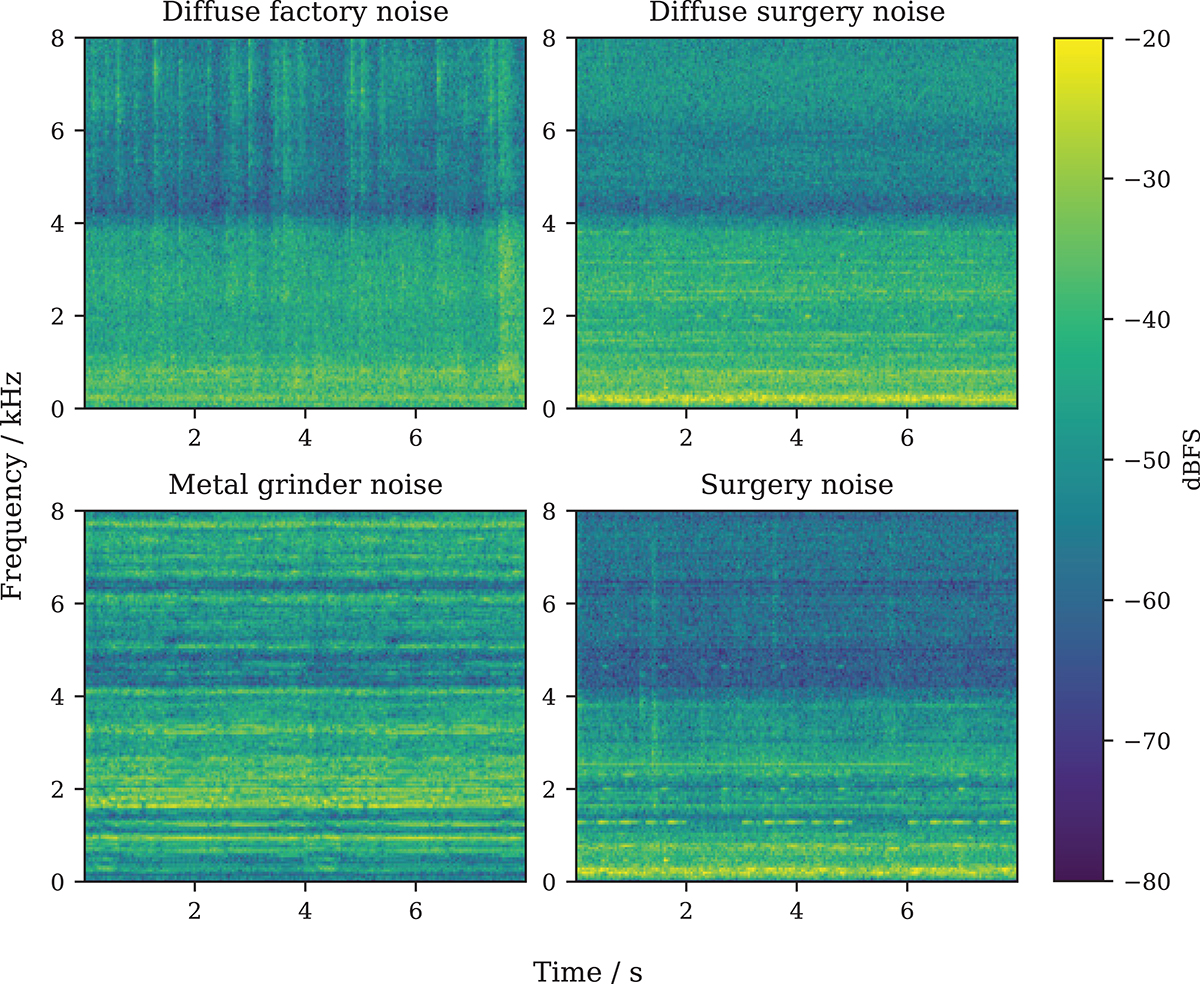 Figure 5. Refer to the following caption and surrounding text.