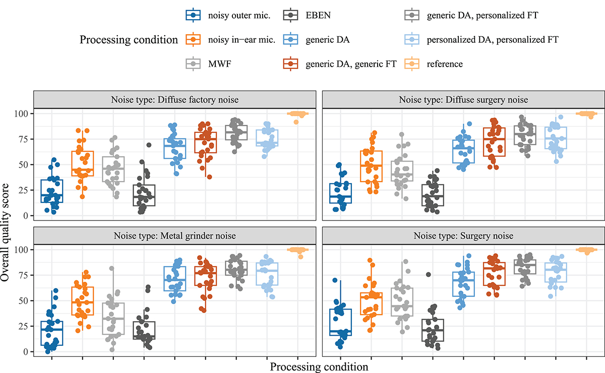Figure 6. Refer to the following caption and surrounding text.