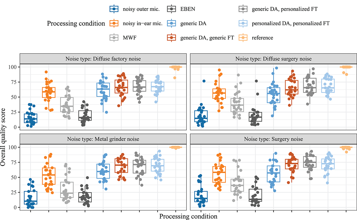 Figure 7. Refer to the following caption and surrounding text.