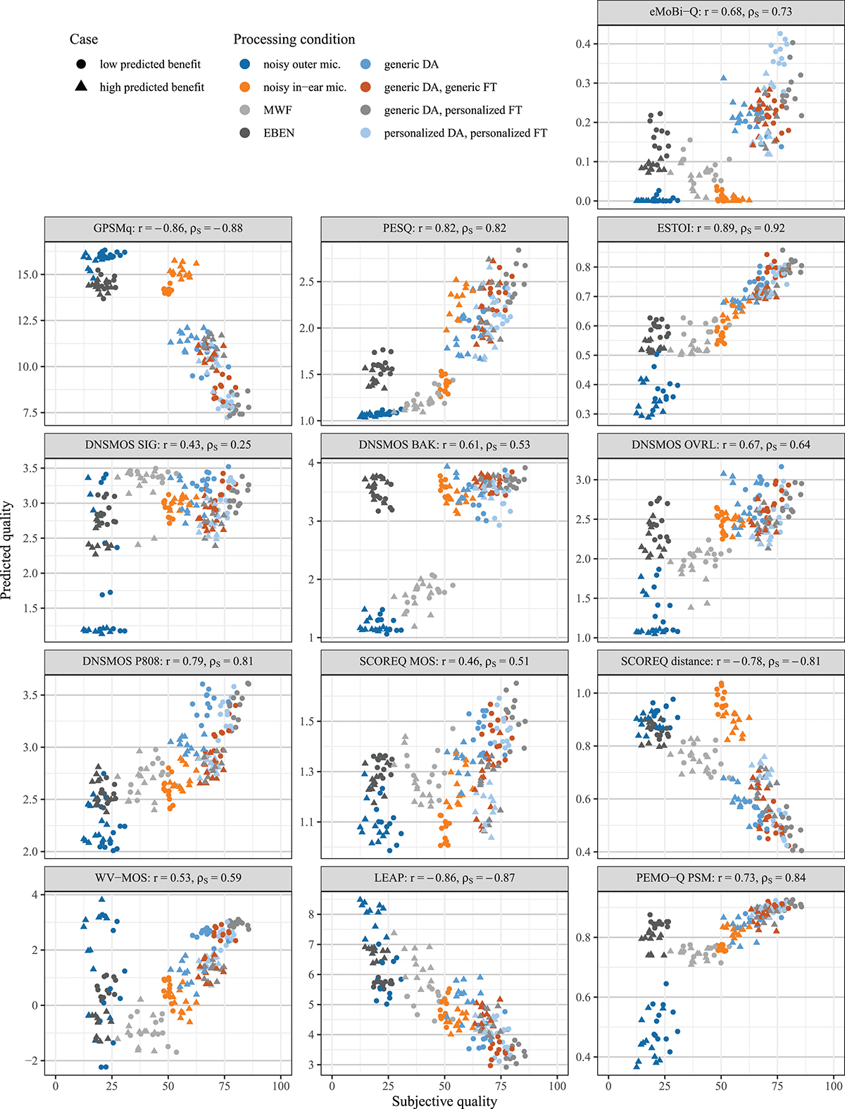 Figure 8. Refer to the following caption and surrounding text.
