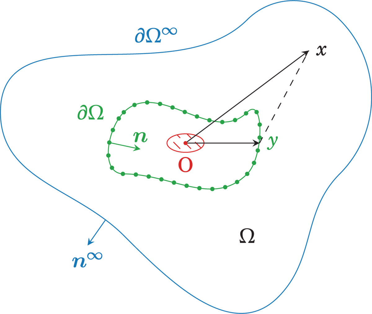 Figure 1. Refer to the following caption and surrounding text.