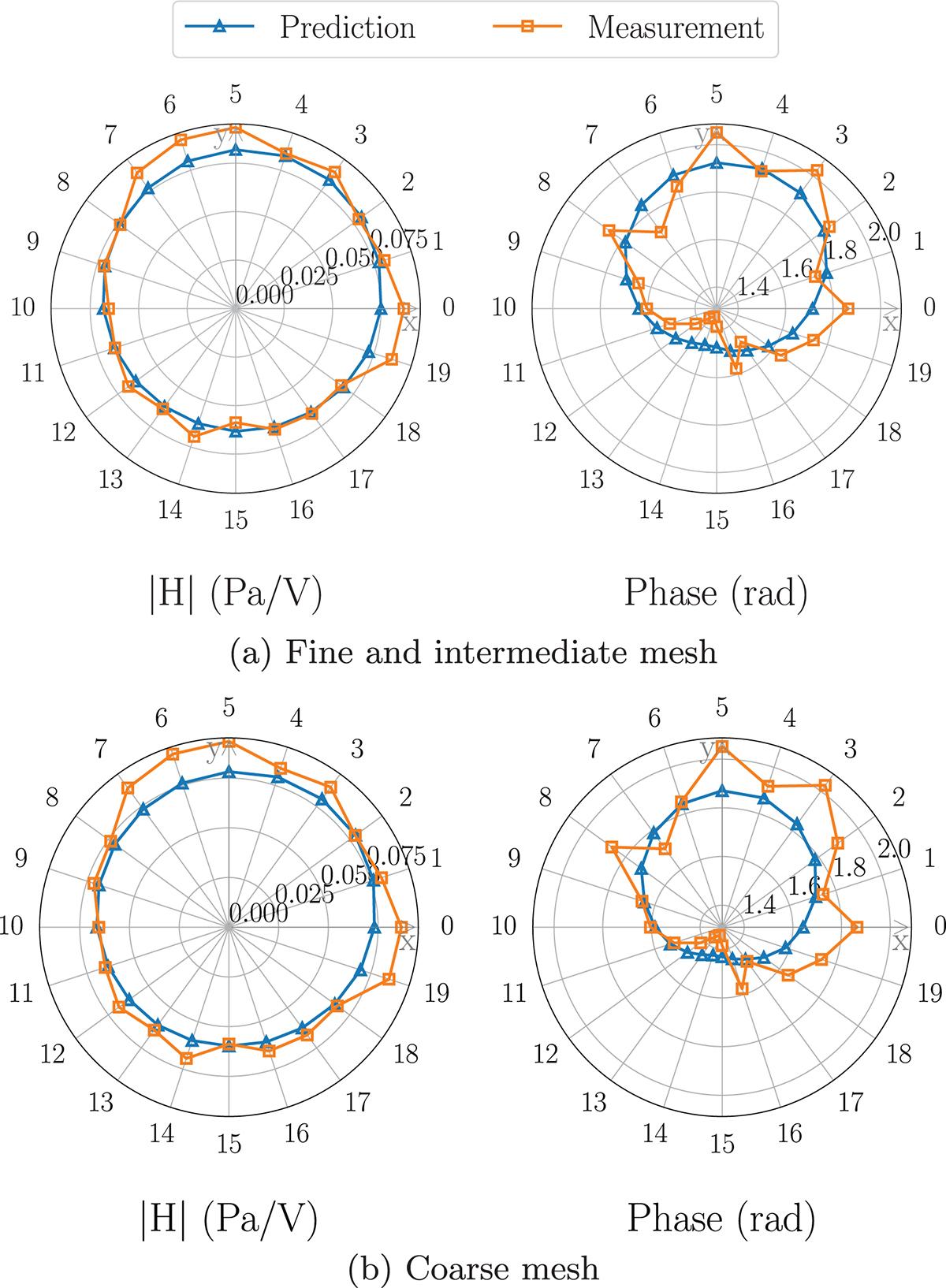 Figure 10. Refer to the following caption and surrounding text.