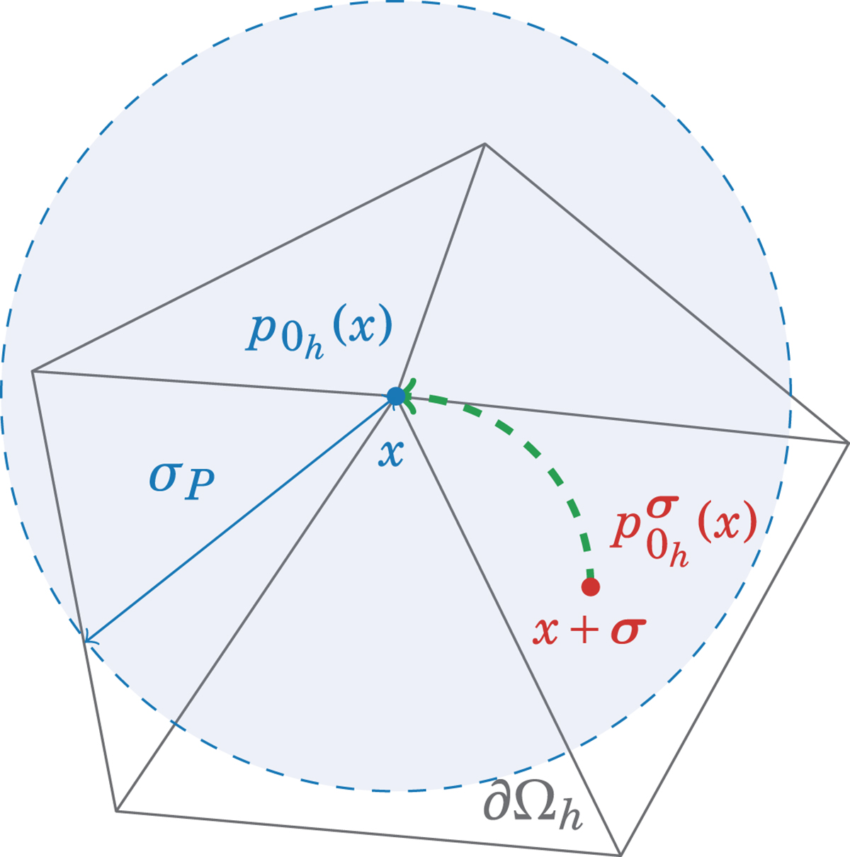 Figure 2. Refer to the following caption and surrounding text.