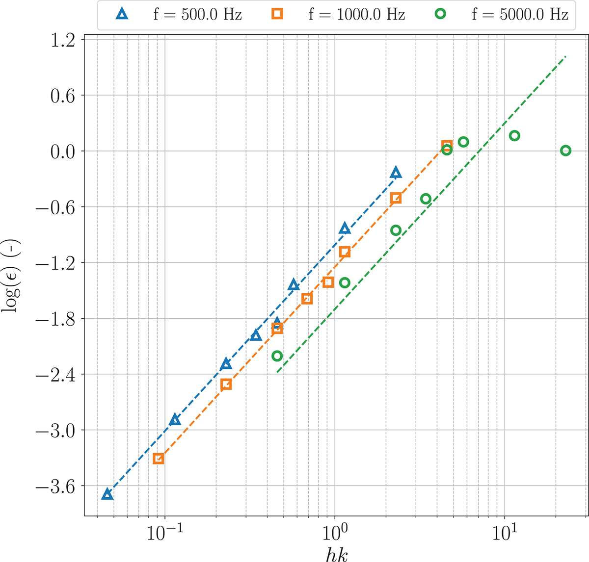 Figure 3. Refer to the following caption and surrounding text.
