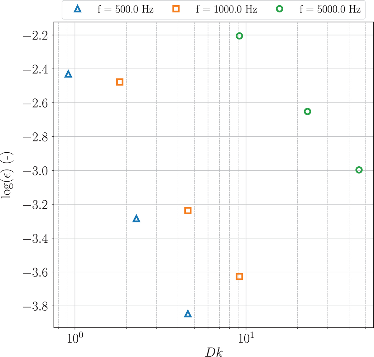 Figure 4. Refer to the following caption and surrounding text.