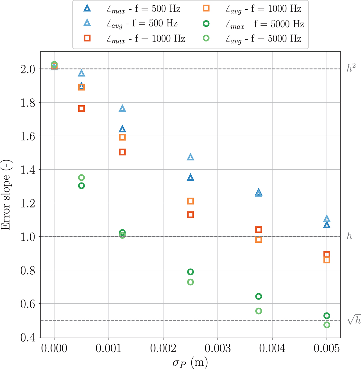 Figure 6. Refer to the following caption and surrounding text.