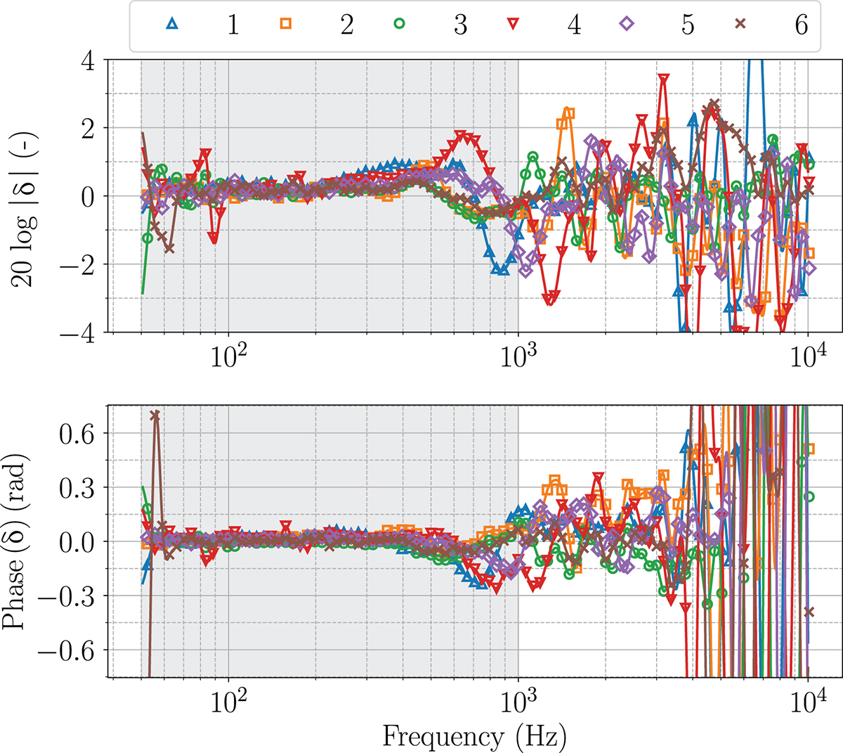 Figure 9. Refer to the following caption and surrounding text.