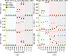 Thumbnail: Figure 15. Refer to the following caption and surrounding text.