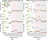 Thumbnail: Figure 16. Refer to the following caption and surrounding text.