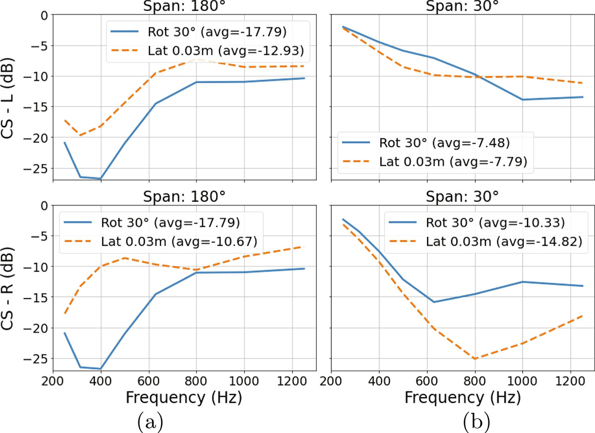 Figure 18. Refer to the following caption and surrounding text.