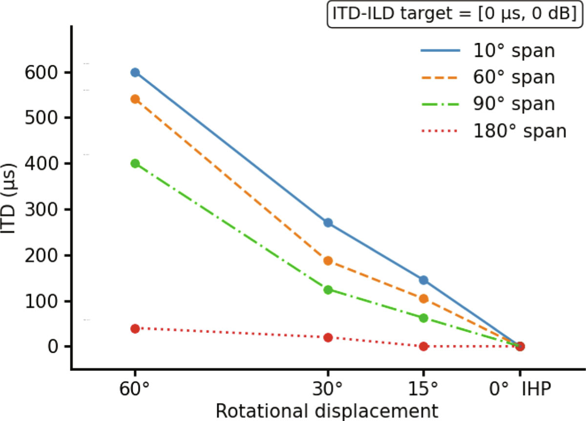 Figure 20. Refer to the following caption and surrounding text.