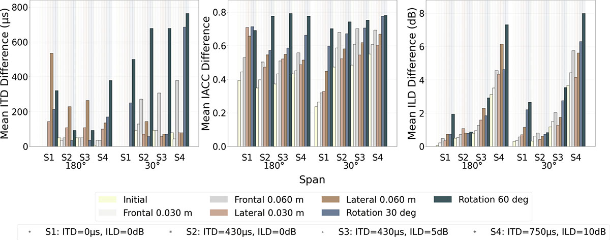 Figure 22. Refer to the following caption and surrounding text.
