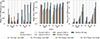 Thumbnail: Figure 22. Refer to the following caption and surrounding text.