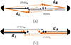 Thumbnail: Figure 2. Refer to the following caption and surrounding text.