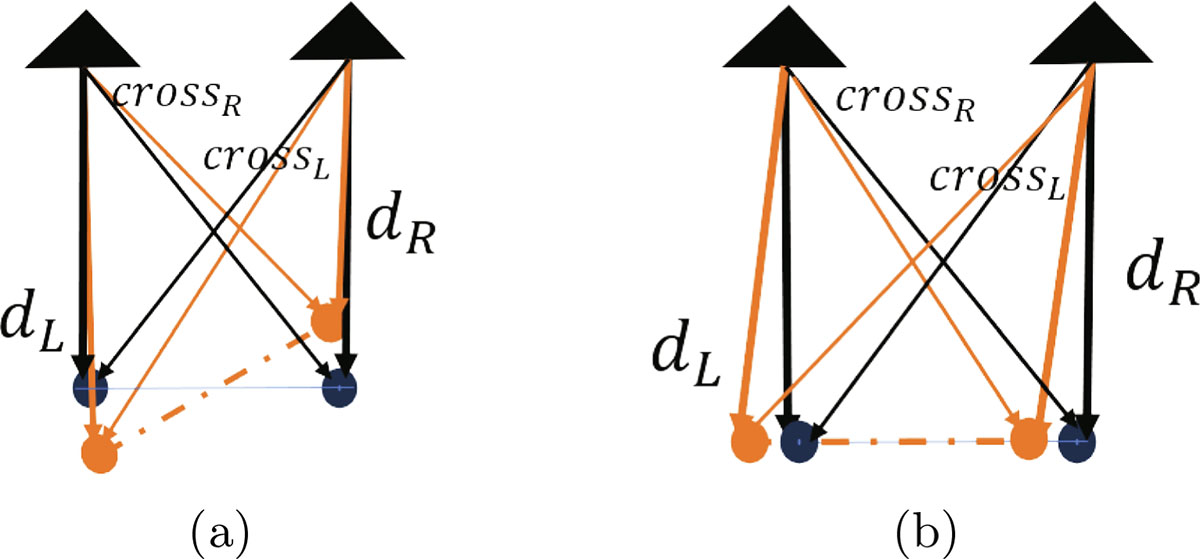 Figure 3. Refer to the following caption and surrounding text.