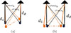 Thumbnail: Figure 3. Refer to the following caption and surrounding text.
