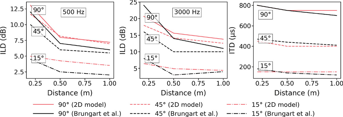 Figure 6. Refer to the following caption and surrounding text.