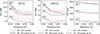 Thumbnail: Figure 6. Refer to the following caption and surrounding text.