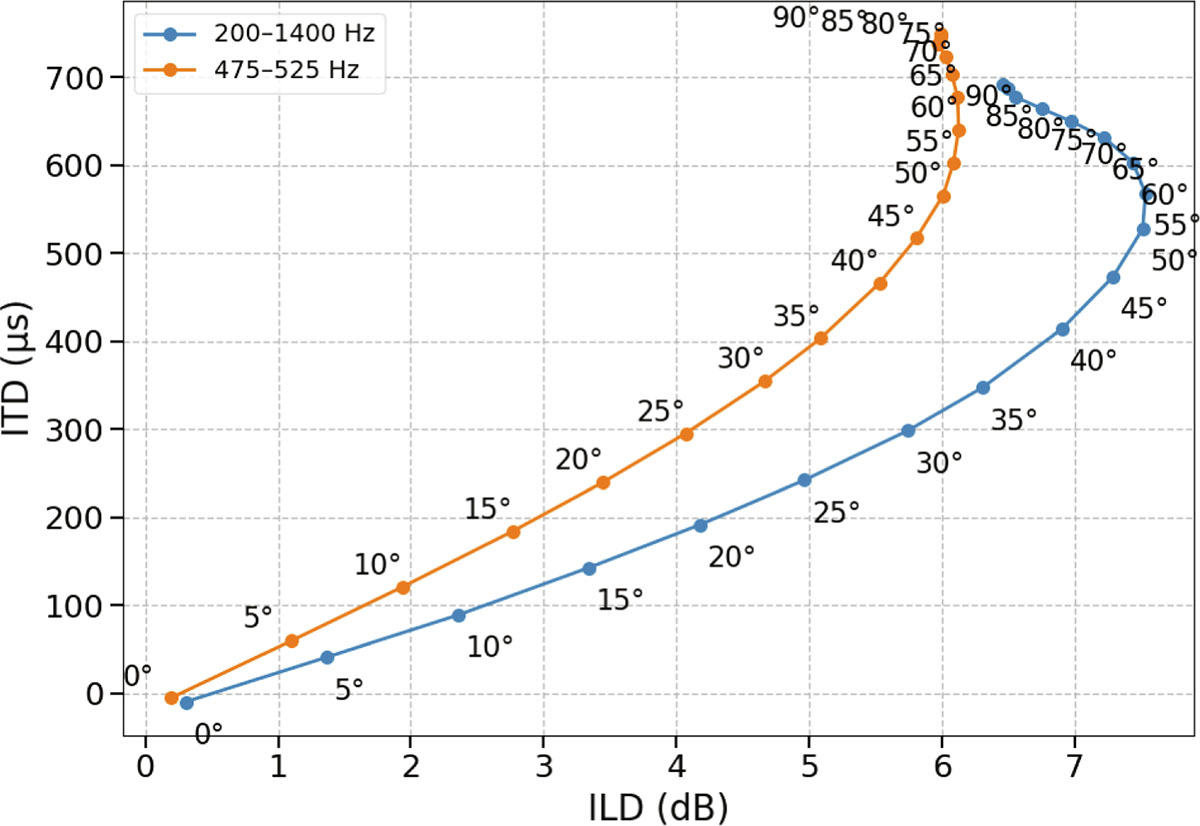 Figure 7. Refer to the following caption and surrounding text.