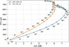 Thumbnail: Figure 7. Refer to the following caption and surrounding text.