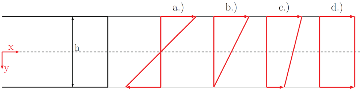 Figure 2. Refer to the following caption and surrounding text.