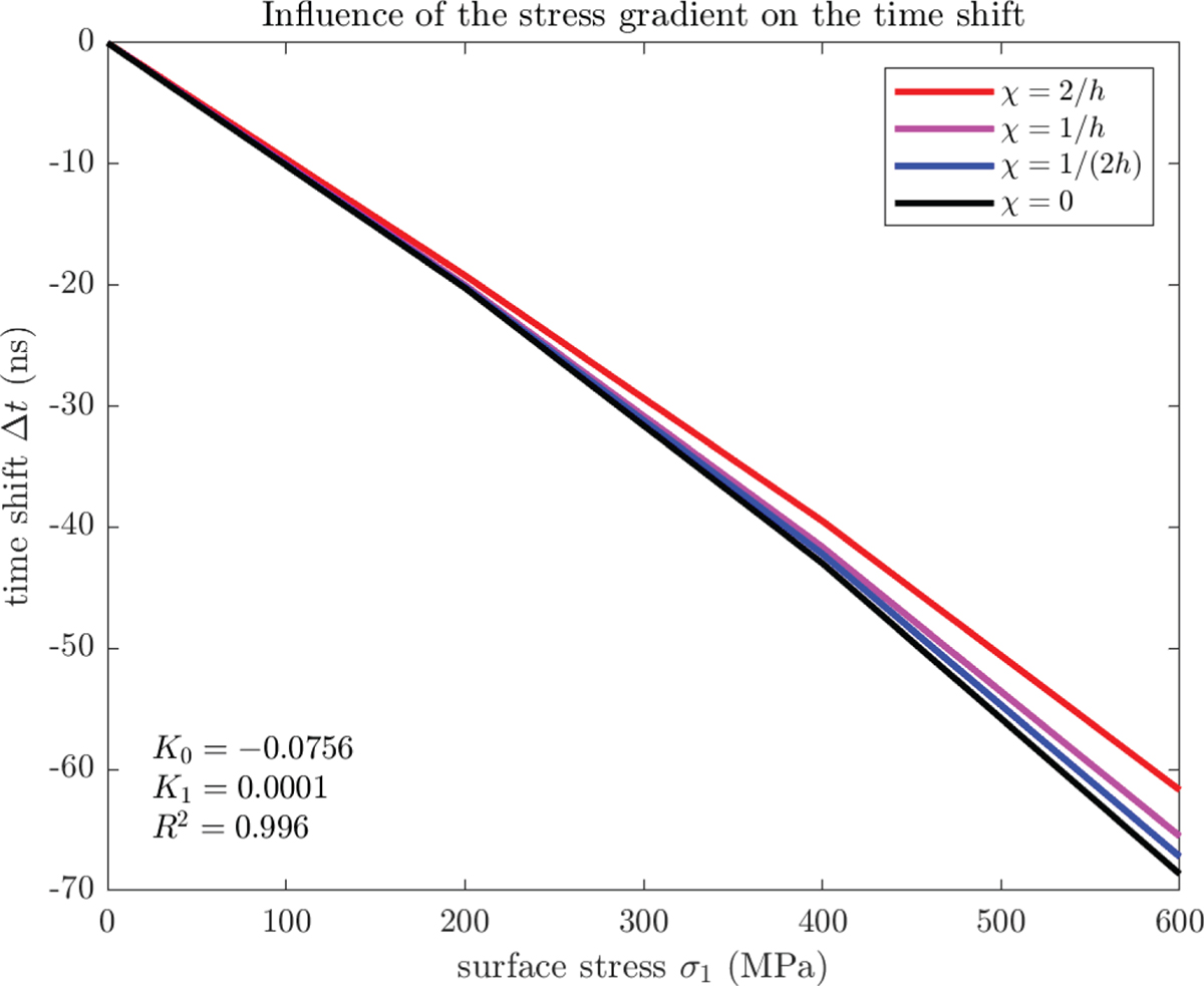 Figure 3. Refer to the following caption and surrounding text.