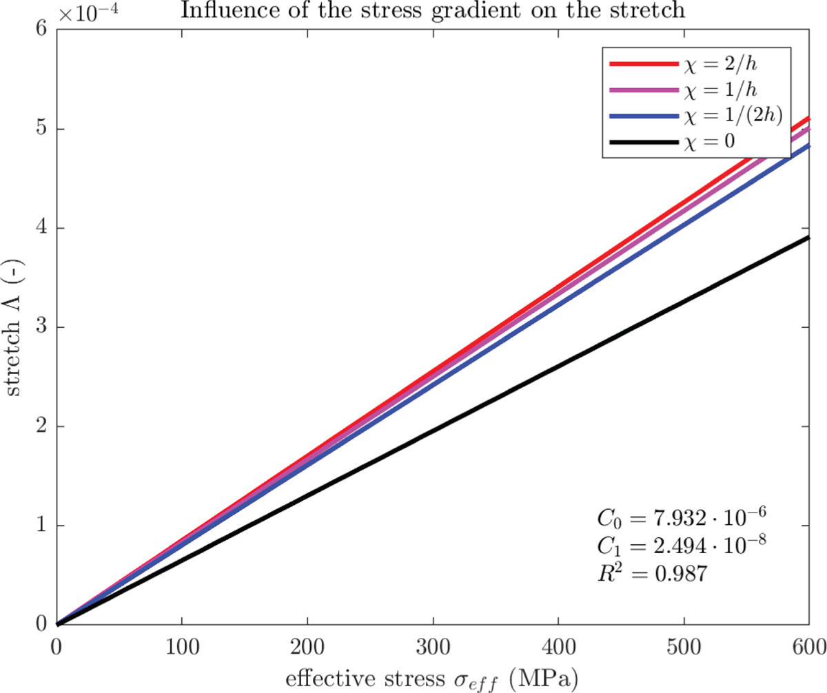 Figure 4. Refer to the following caption and surrounding text.