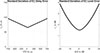 Thumbnail: Figure 1. Refer to the following caption and surrounding text.