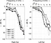 Thumbnail: Figure 2. Refer to the following caption and surrounding text.