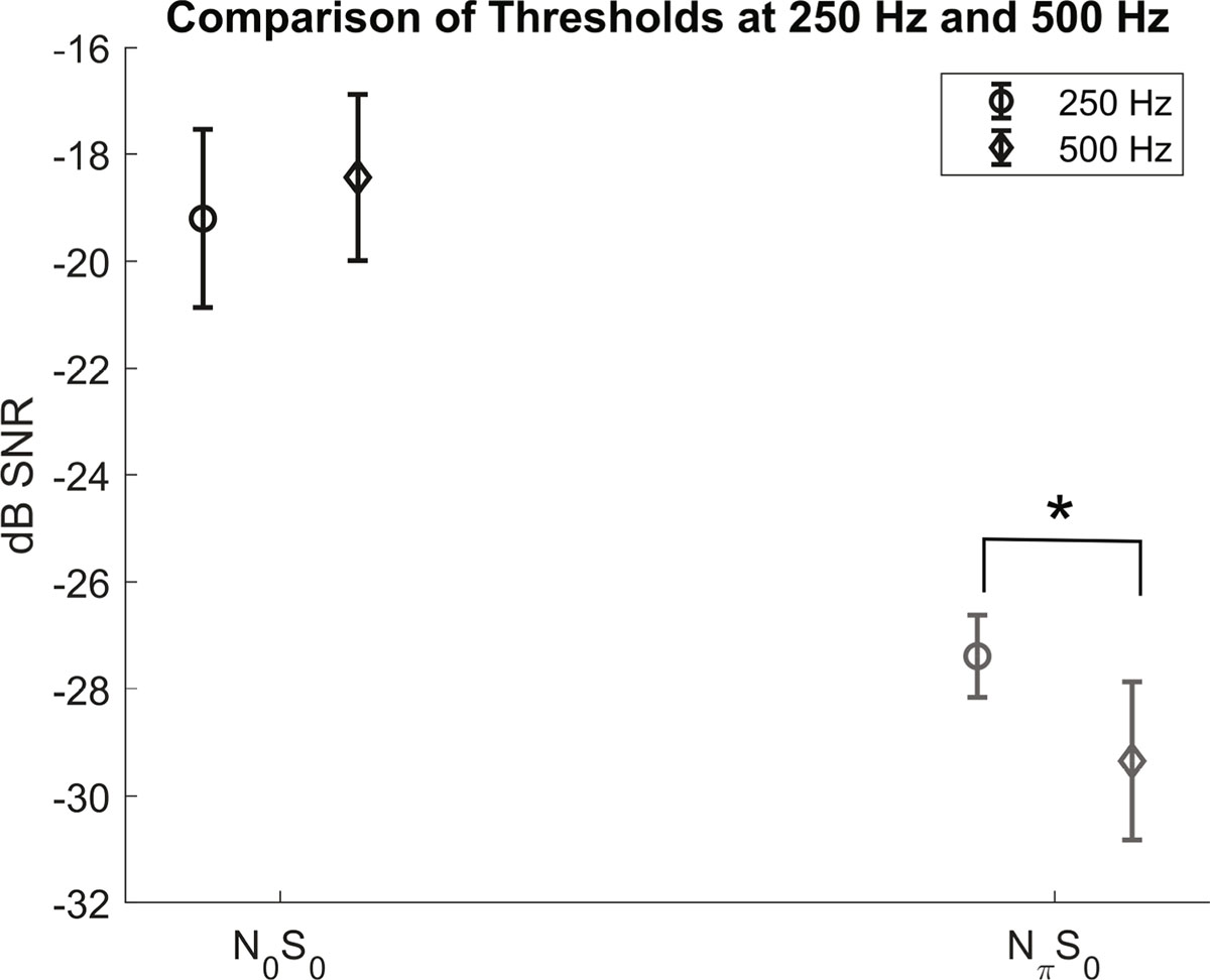 Figure 4. Refer to the following caption and surrounding text.