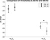 Thumbnail: Figure 4. Refer to the following caption and surrounding text.