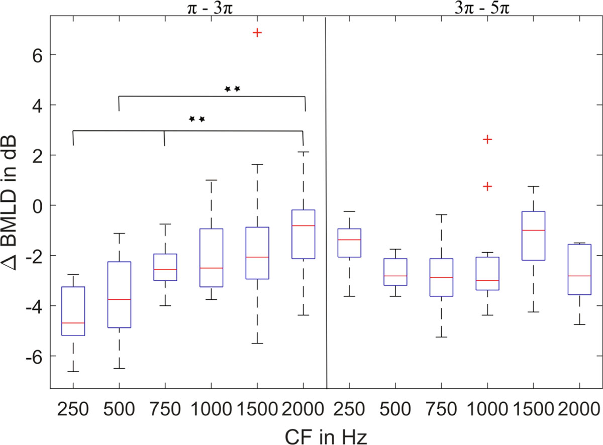 Figure 5. Refer to the following caption and surrounding text.