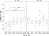 Thumbnail: Figure 5. Refer to the following caption and surrounding text.