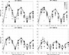 Thumbnail: Figure 6. Refer to the following caption and surrounding text.