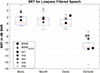 Thumbnail: Figure 7. Refer to the following caption and surrounding text.
