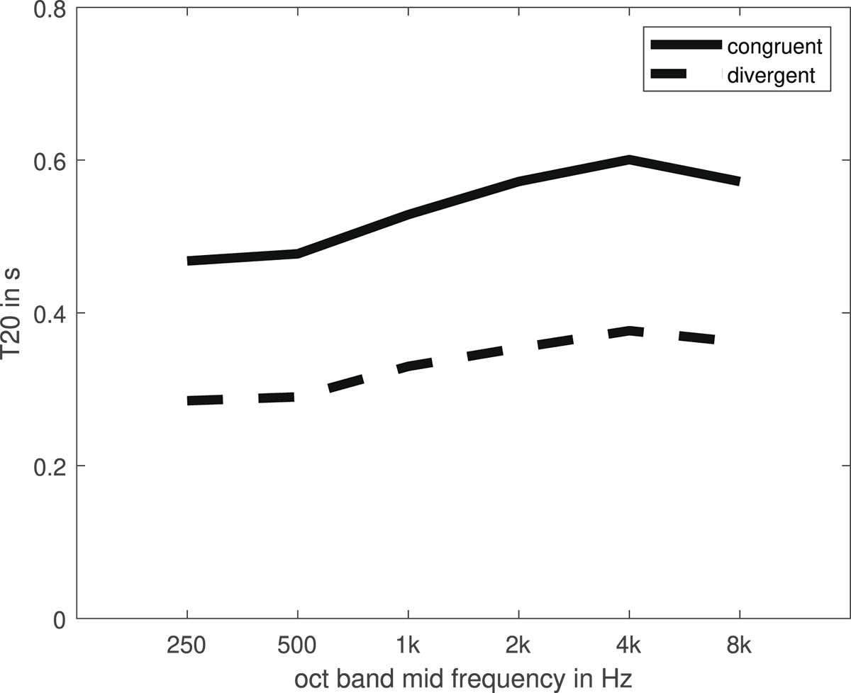 Figure 2. Refer to the following caption and surrounding text.