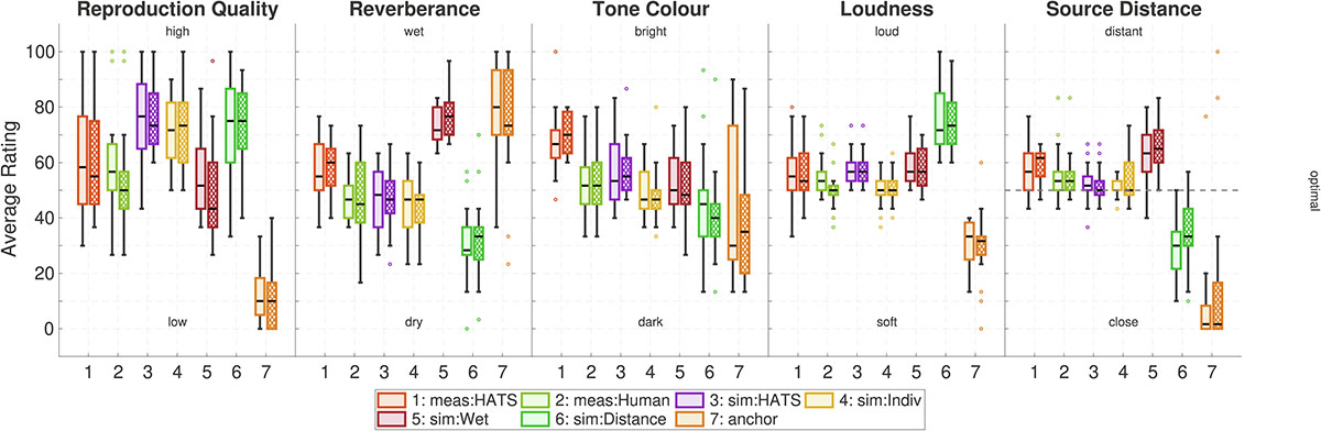 Figure 5. Refer to the following caption and surrounding text.