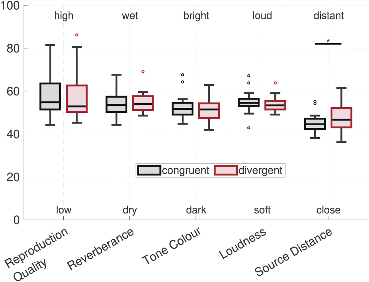 Figure 6. Refer to the following caption and surrounding text.