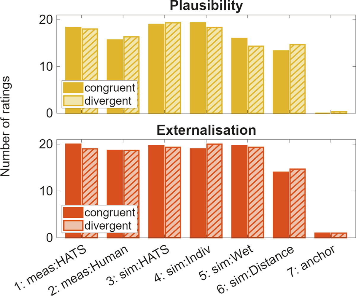 Figure 7. Refer to the following caption and surrounding text.