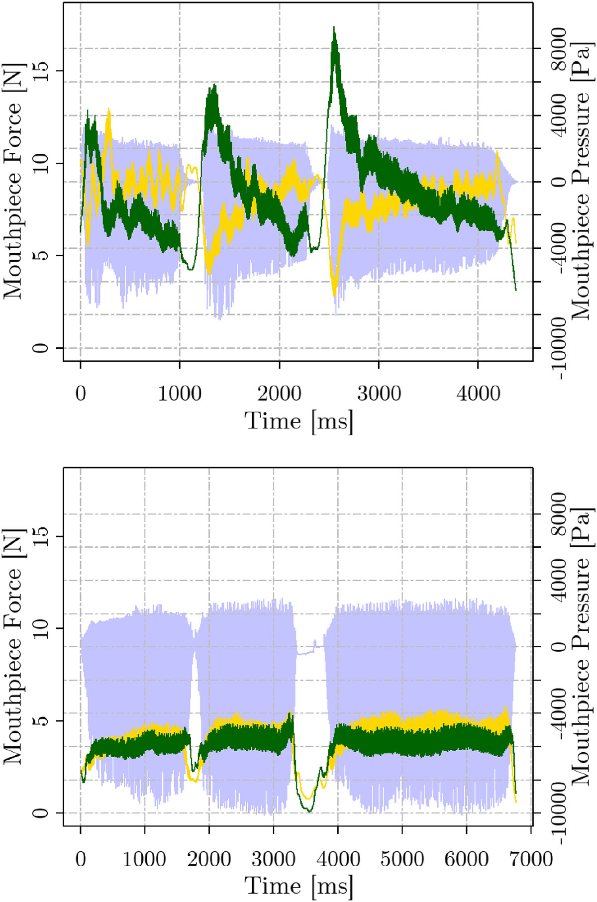 Figure 13. Refer to the following caption and surrounding text.