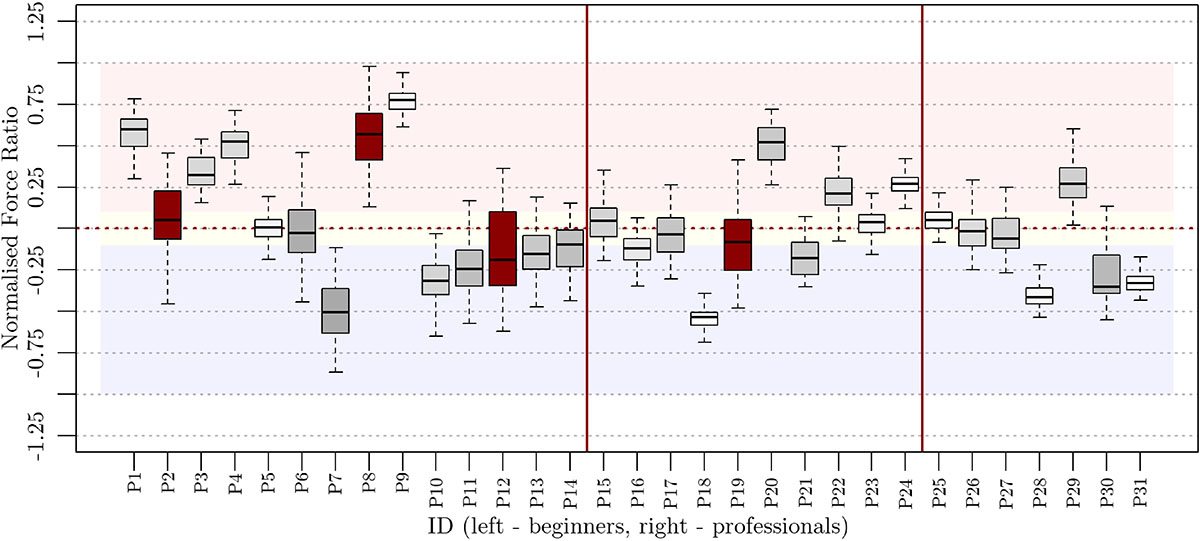 Figure B.1. Refer to the following caption and surrounding text.