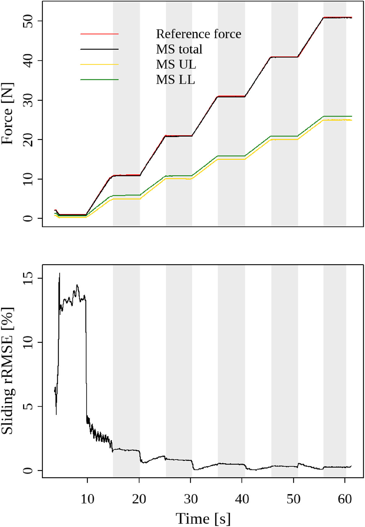 Figure 5. Refer to the following caption and surrounding text.