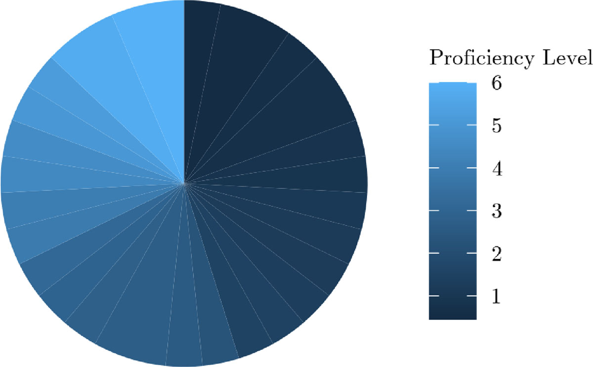 Figure 7. Refer to the following caption and surrounding text.